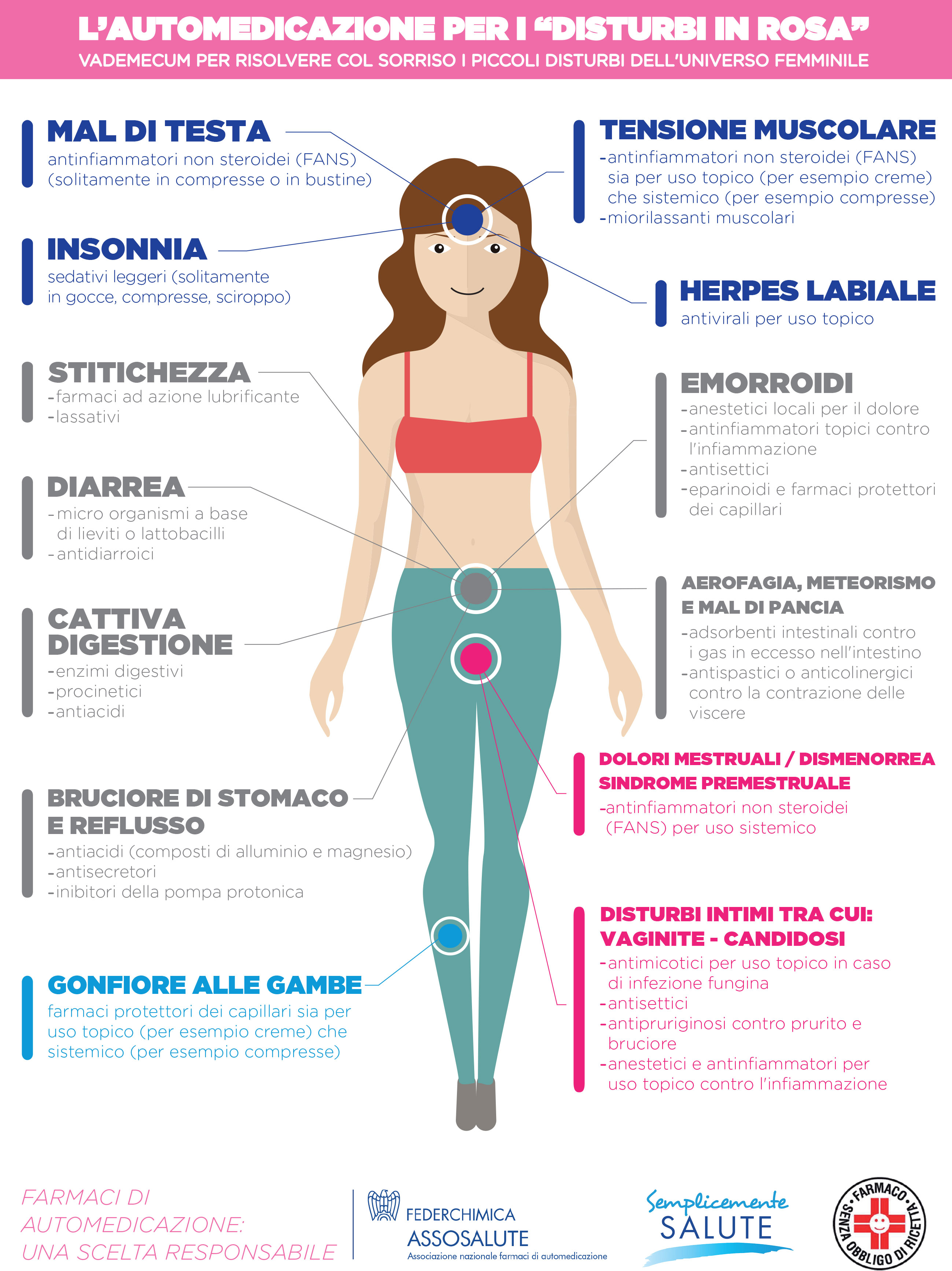 infografica_automedicazione-in-rosa
